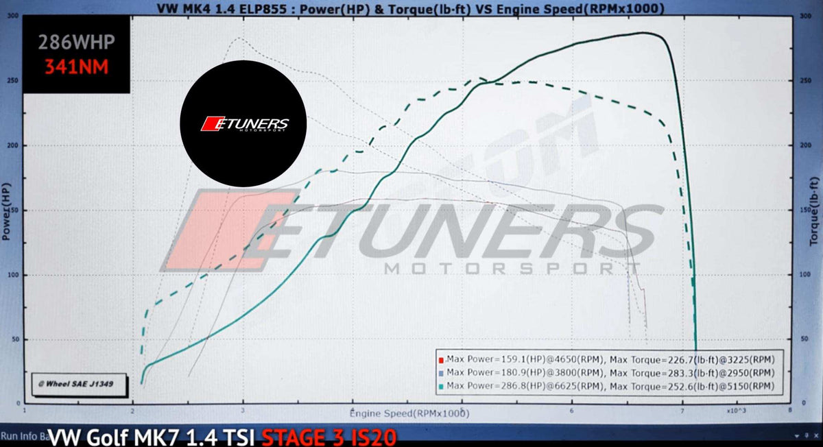 1.4 TSI EA211 MQB IS12/20/38 Turbo Adapter Kit- High on Boost