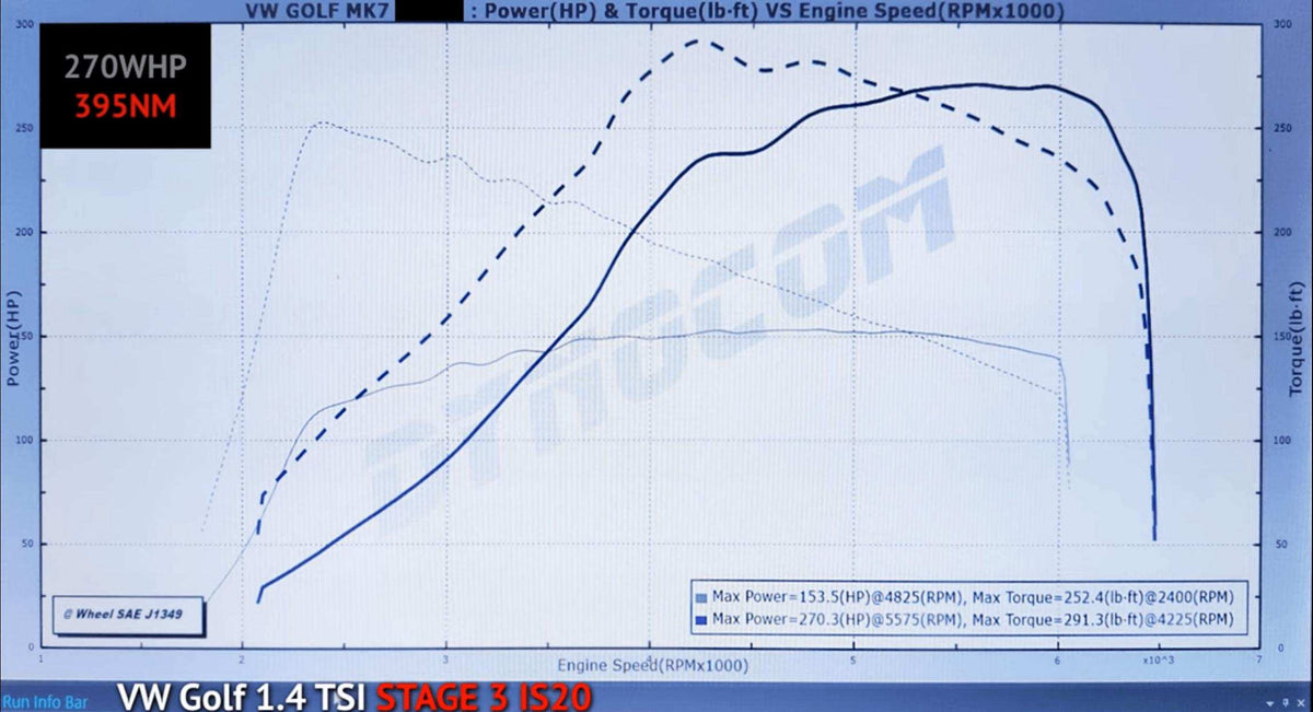 1.4 TSI EA211 MQB IS12/20/38 Turbo Adapter Kit- High on Boost