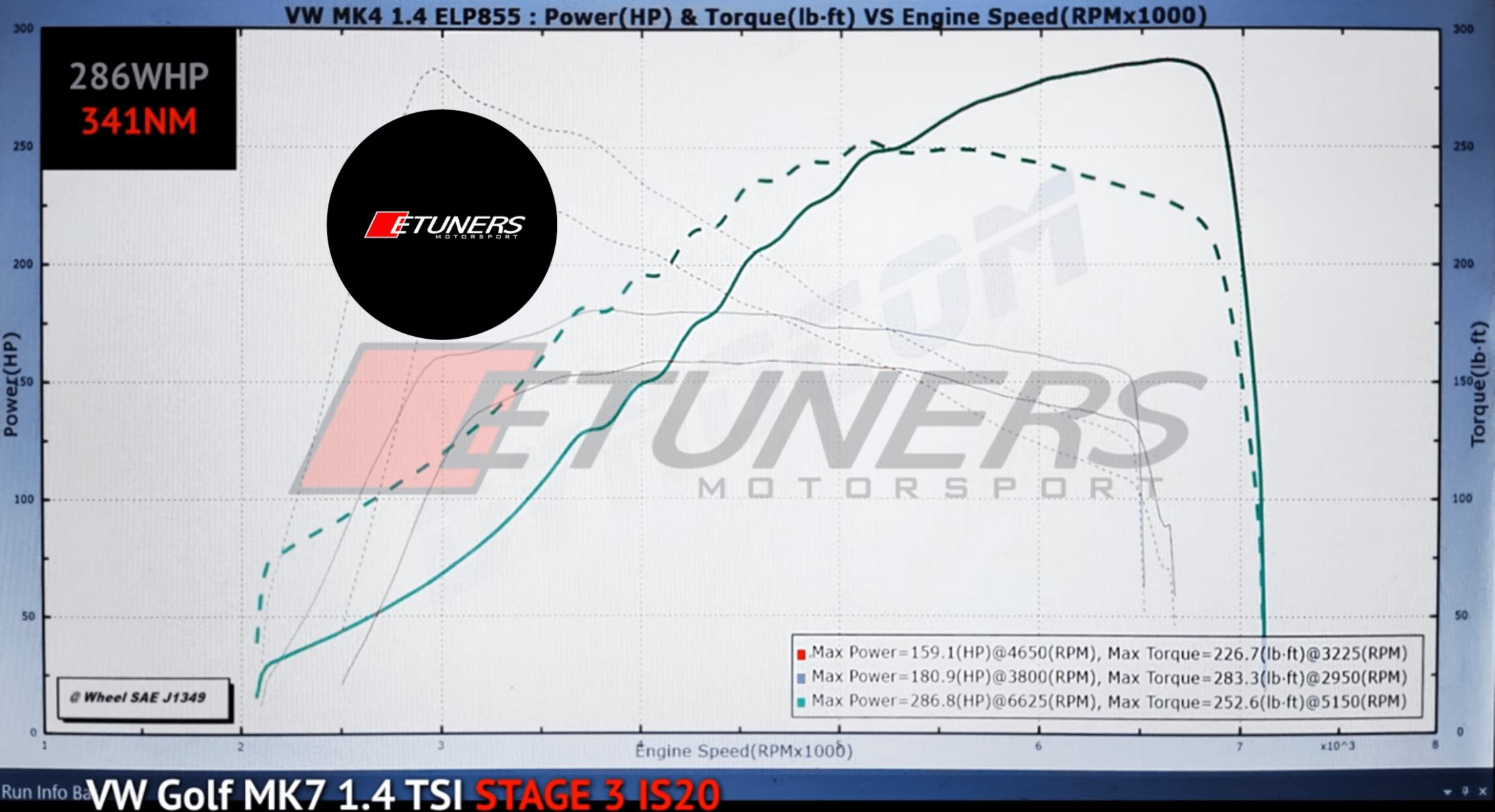 EA211 1.4 TSI IS20 Turbo Adapter Kit